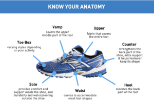 shoe anatomy diagram